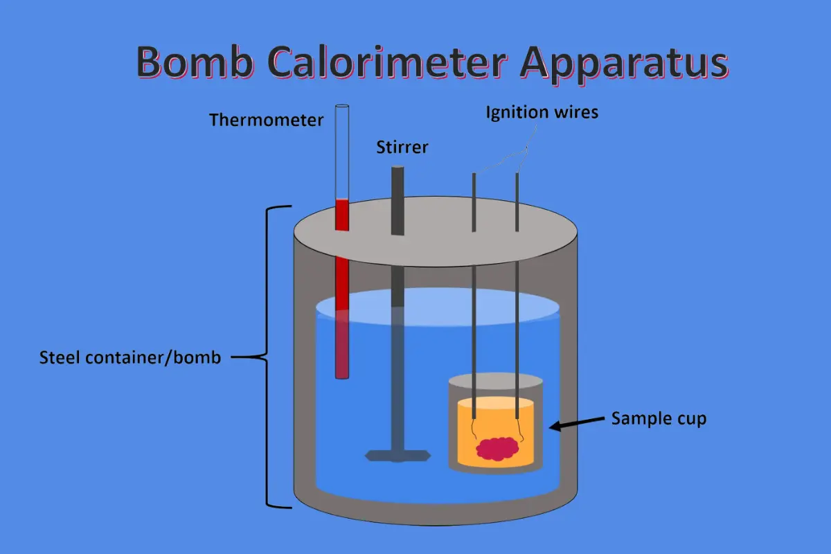 Precision Engineered: The Bomb Calorimeter Manufacturer in India is Atico Export