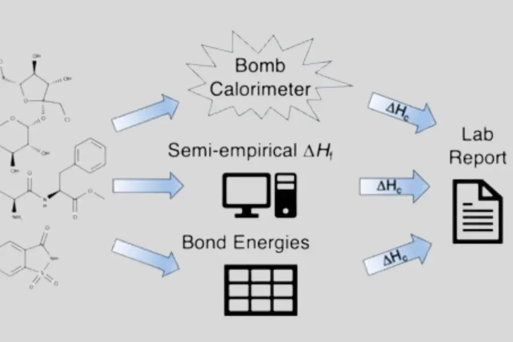 Precision Engineered: The Bomb Calorimeter Manufacturer in India is Atico Export